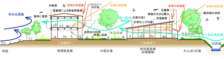 環境 断面図.jpg